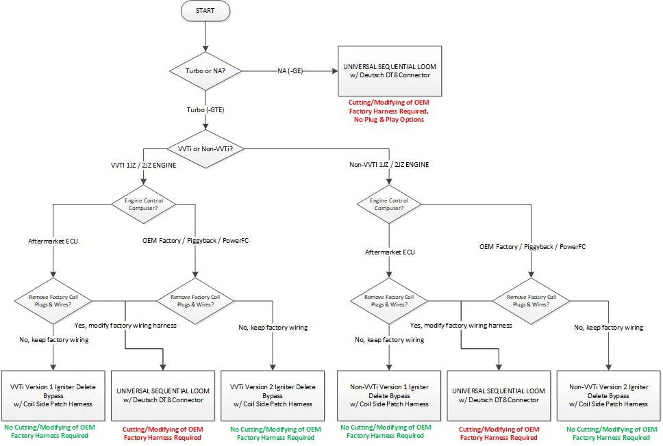 PRP VR38 Coil Loom - Toyota 1JZ/2JZ